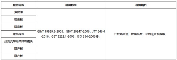 隔音板材隔聲檢測范圍、標(biāo)準(zhǔn)、項(xiàng)目