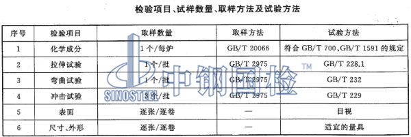 q345qd橋梁鋼板檢測(cè)項(xiàng)目、取樣、試驗(yàn)方法