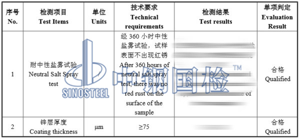 熱鍍鋅網(wǎng)格橋架檢測(cè)結(jié)果