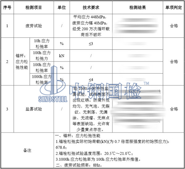 光伏組件風(fēng)電錨栓檢測(cè)結(jié)果圖